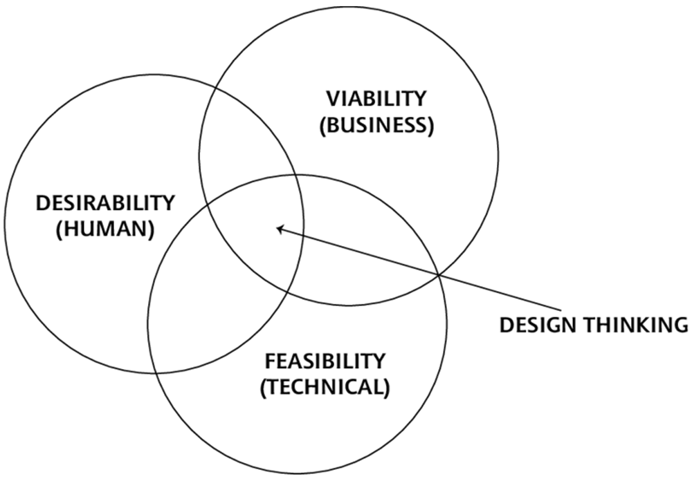 framework 1